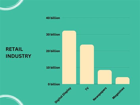 how much does fashion industry spend on advertising.